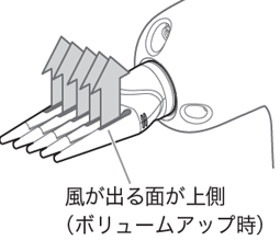 ナノケア ULTIMATE EH-NC80