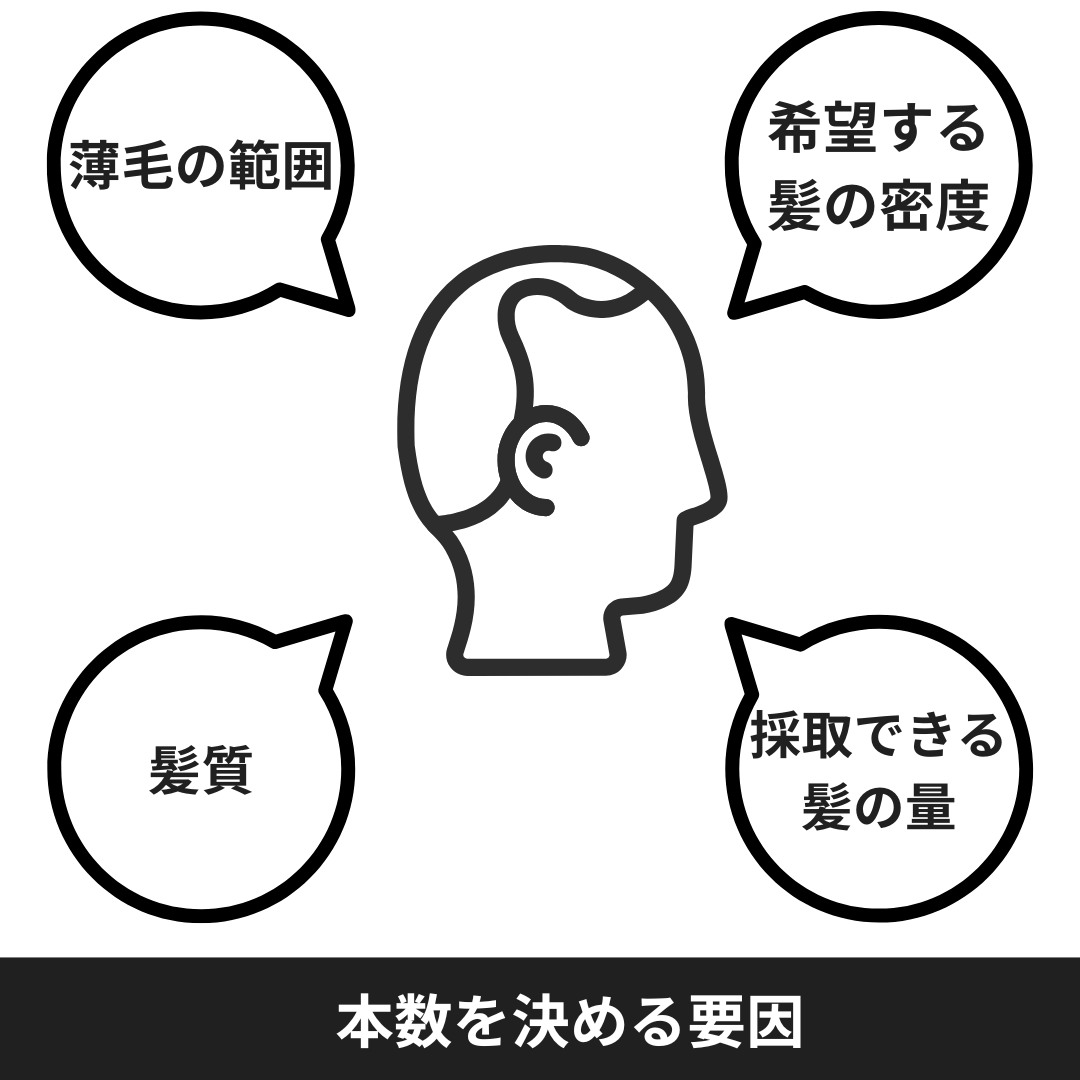 自毛植毛の本数を決める要因